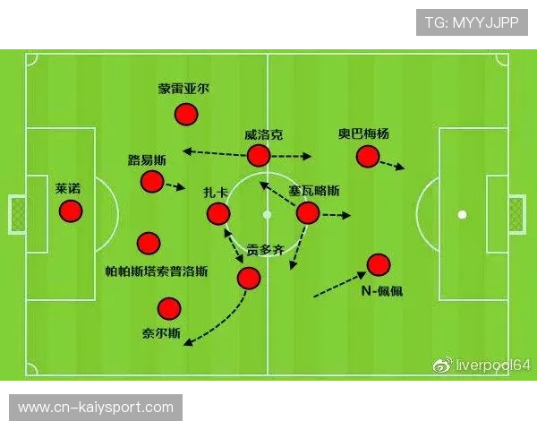 阿森纳引进战术分析组意图曝光