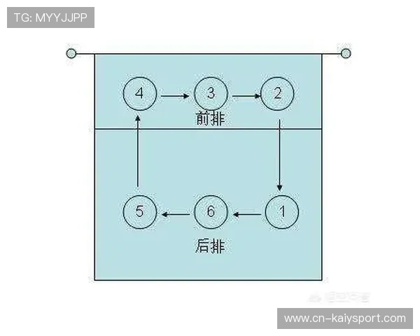 教练组换人策略精准，影响比赛走势，换教练怎么换