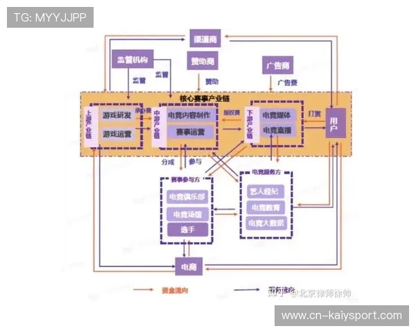 电竞俱乐部跨区域运营需解决管理难题,电竞俱乐部选址 电竞俱乐部跨区域运营需解决管理难题,电竞俱乐部选址
